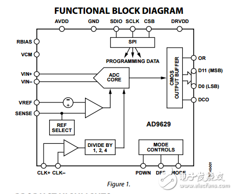 12位20/40/65/80MSPS的1.8 V模數(shù)轉換器ad9629數(shù)據(jù)表