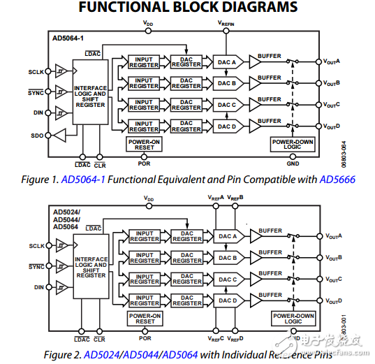 完全準確的12/14/16位DAC輸出納米SPI接口的4.5V至5.5V，TSSOP封裝數(shù)據(jù)表ad5024/ad5044/ad5064數(shù)據(jù)表