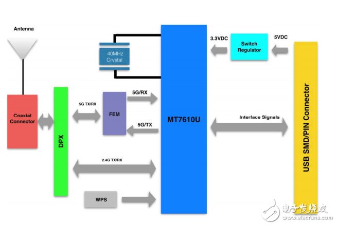 wg211 802.11 A/B/G/N/AC WLAN 系統模塊的數據表