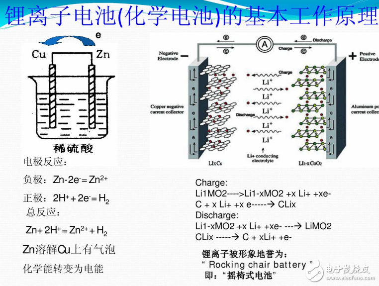 鋰離子電池的基本工作原理及其維護的介紹