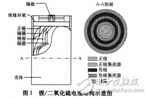 基于CFD的鋰電池溫度場的仿真模型