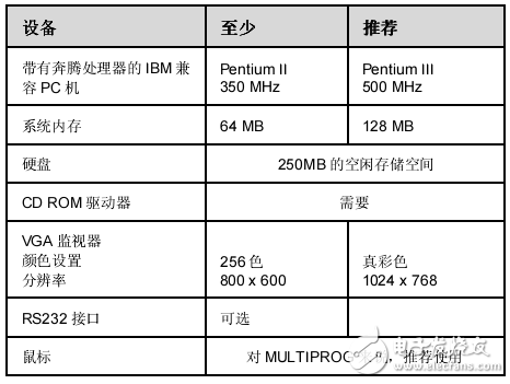 騰控MULTIPROG快速入門手冊