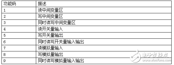 騰控TCNET網(wǎng)絡通迅功能使用說明