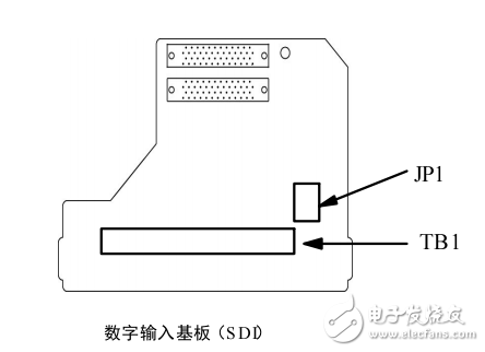 samco-vm05數(shù)字輸入基板SDI使用說(shuō)明書