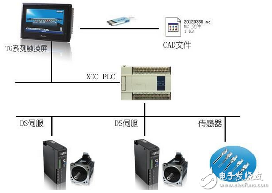 信捷產品在噴膠機上的應用