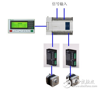 信捷產品在弧形鋸加工系統中的應用