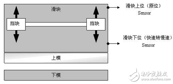 信捷折彎機控制系統解決方案