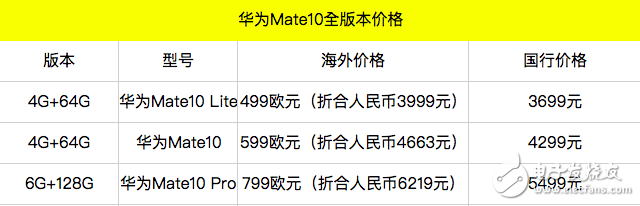 華為mate10馬上發布!國產版價格確定,比iPhone8實惠很多