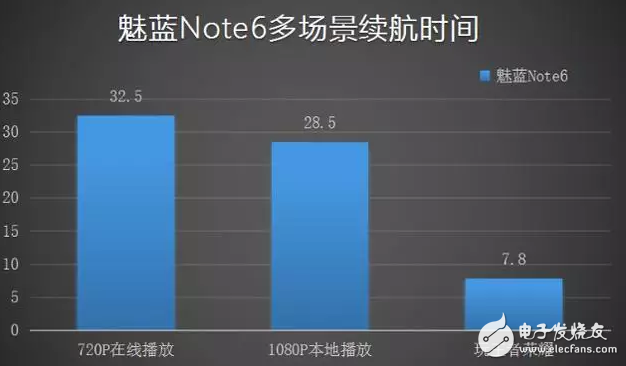 百密一疏？魅藍(lán)note6還是沒能做到完美？