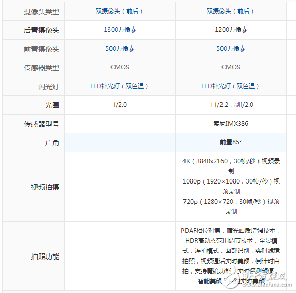 紅米note4x和小米max2對比評測