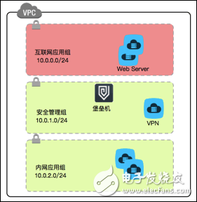 公有云運維安全常見難題分析