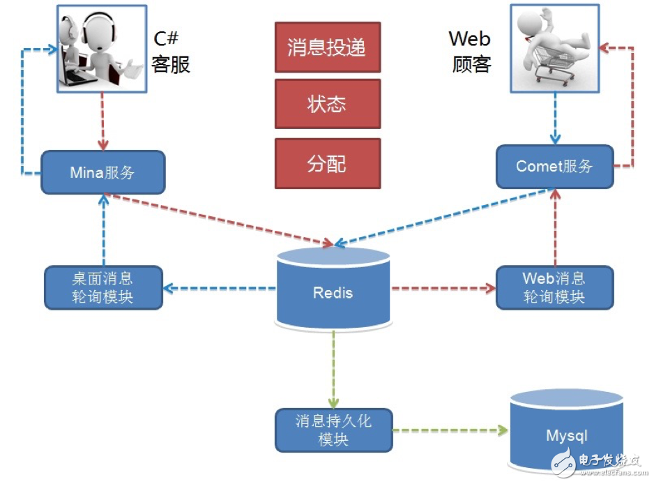 京東IM工具的架構(gòu)演進(jìn)