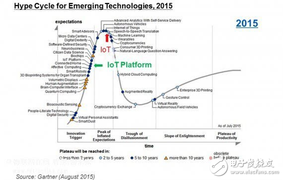 IoT持續高速發展，今年預計大部分企業將導入IoT