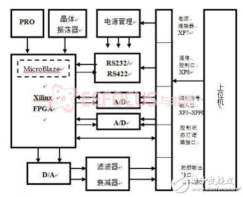 無線電導航系統概述