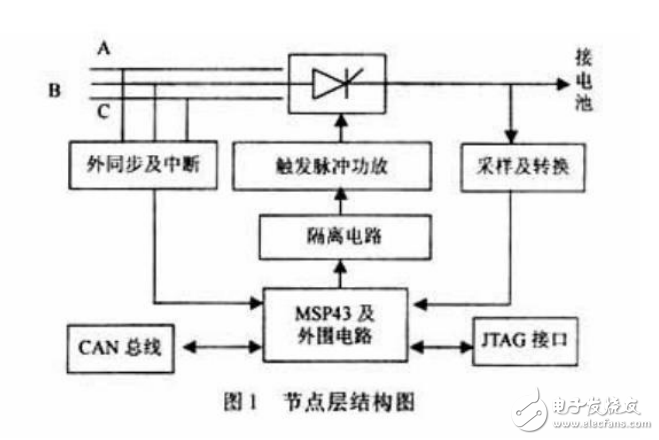 一種基于MSP430單片機(jī)的蓄電池充電系統(tǒng)