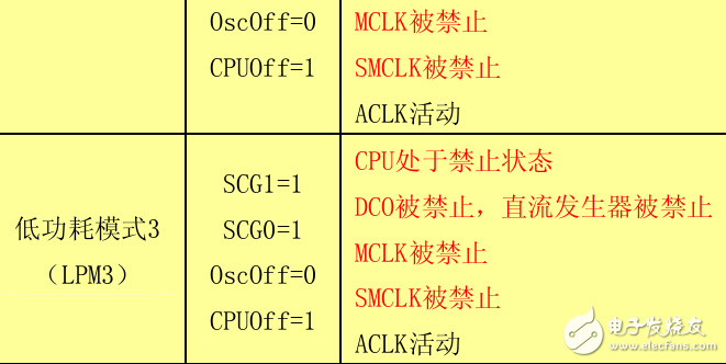 基于MSP430單片機低功耗控制與系統(tǒng)工作模式詳解