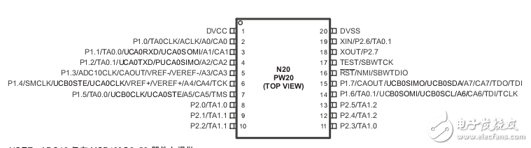 基于G2553中文資料