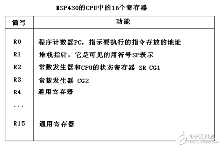 基于MSP430外圍模塊功能簡(jiǎn)介