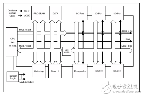 新一代超低功耗16 位單片機TI MSP430 系列