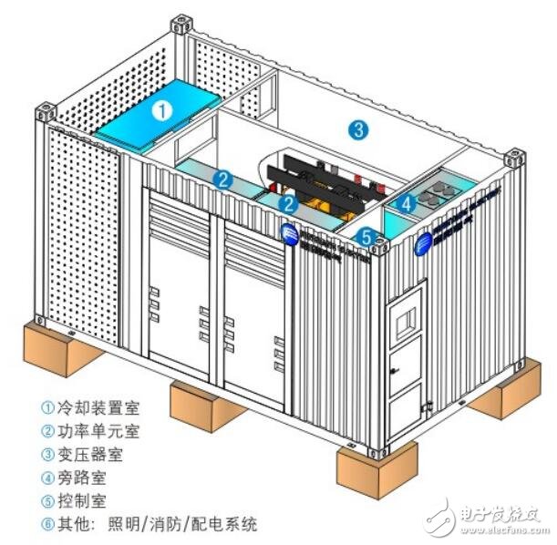 高壓變頻裝器結構圖及優勢