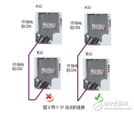 Profibus插頭的結(jié)構(gòu)及連接