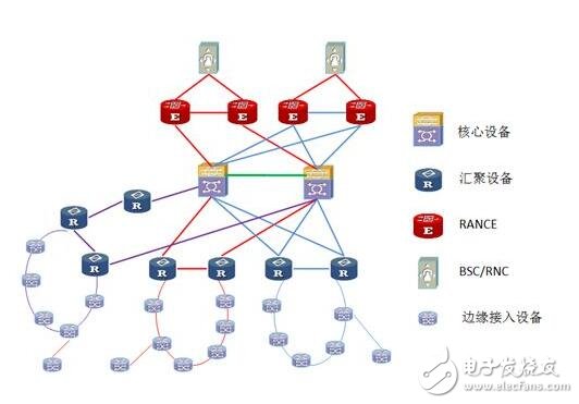 傳送網技術發展探討