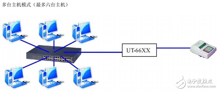 UT-66XX系列串口服務器技術參數及WEB操作