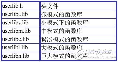 GT運動控制器控制系統初始化及安全機制