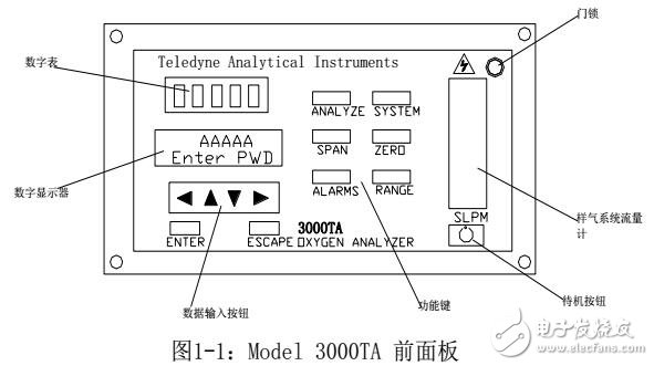 3000TA微量氧分析儀應用及特點