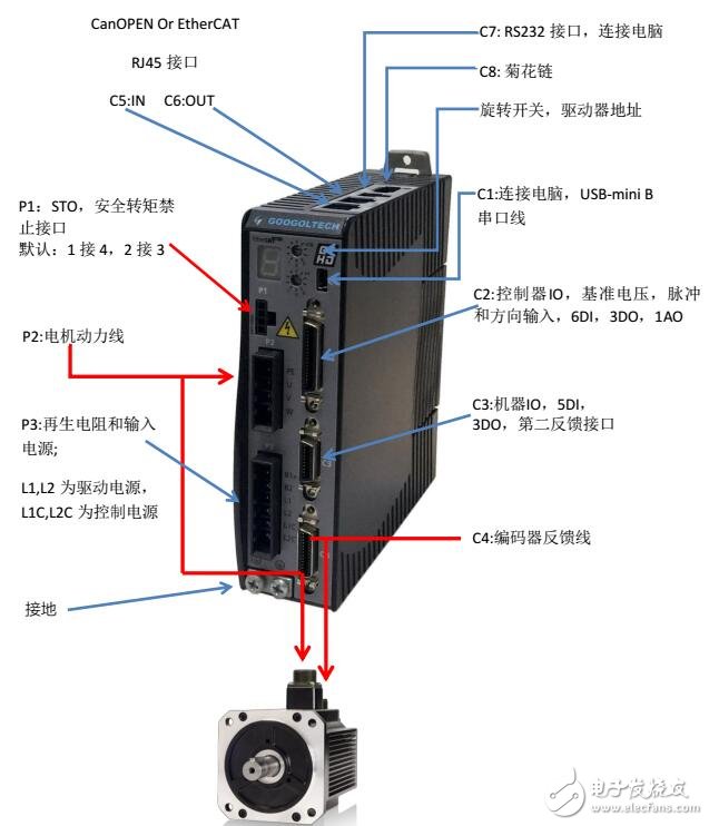 GTHD伺服驅動器規格及安裝