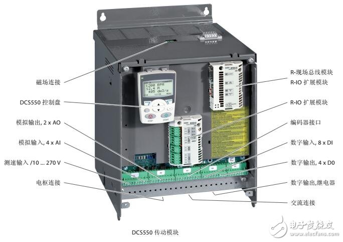 ABBDCS550主流調(diào)速器技術數(shù)據(jù)