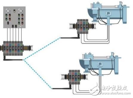 基于ProSoft Technology的IO技術數(shù)據(jù)表