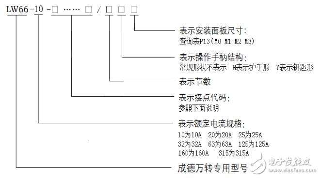 LW66-10/315A開關(guān)接點(diǎn)代碼及技術(shù)參數(shù)