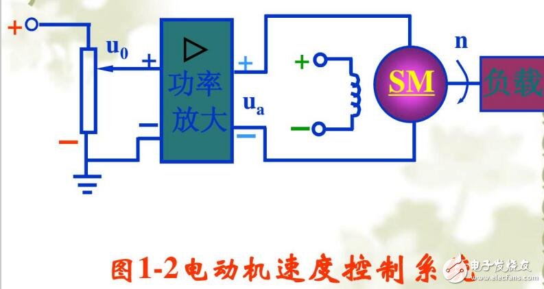 自動控制的工作原理及要求