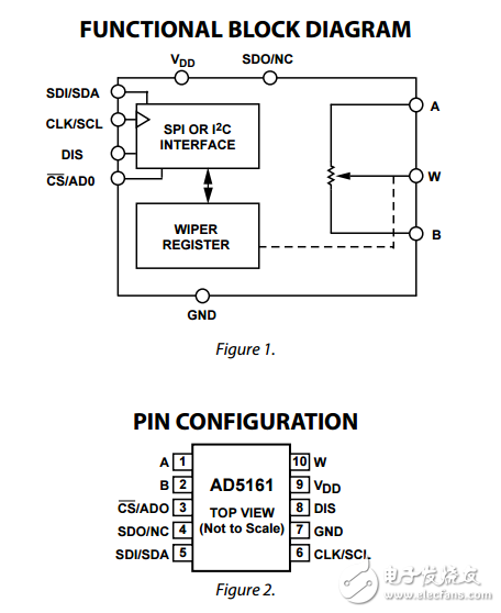 256位SPI可選擇數(shù)字電位器ad5161數(shù)據(jù)表