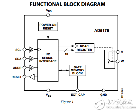 單通道1024位數字電位器I2C接口和50-tp記憶ad5175數據表