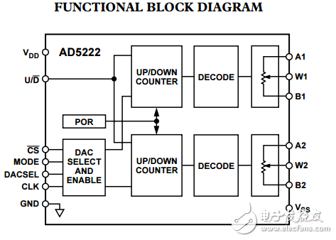 遞增/遞減雙數字電位器AD5222數據表