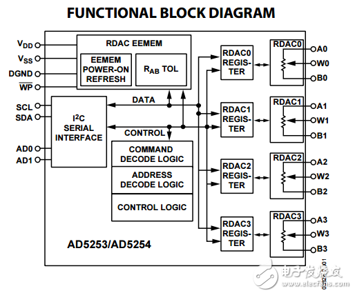 64/256位的非易失性存儲器I2C總線數字電位器AD5253/AD5254數據表