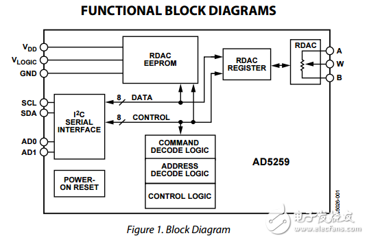 非易失性I2C兼容256位數字電位器ad5259數據表