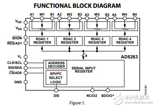 四路15V256位置引腳可選的SPI和I2C數字電位器ad5263數據表