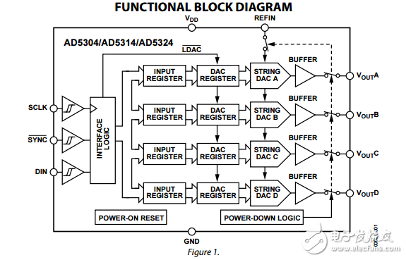 2.5伏到5.5伏500μ四電壓輸出8/10/12位DAC 10引腳封裝ad5304/ad5314/ad5324數(shù)據(jù)表
