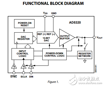 2.7V至5.5V140微米A軌到軌輸出在采用12位數(shù)模轉換器AD5320數(shù)據(jù)表