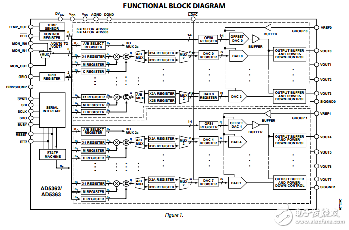 8通道16/14位串行輸入電壓輸出數(shù)模轉(zhuǎn)換器AD5362/AD5363數(shù)據(jù)表