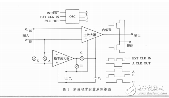 一種傳感器微弱信號放大電路的設計