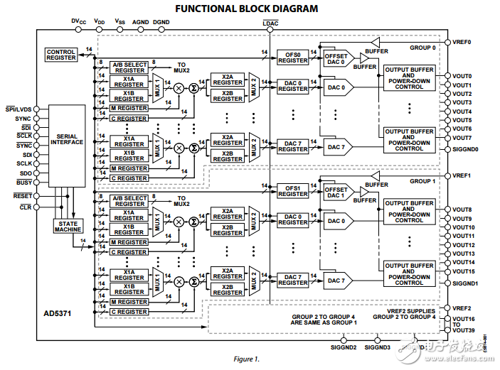 40通道14位串行輸入電壓輸出數(shù)模轉(zhuǎn)換器ad5371數(shù)據(jù)表