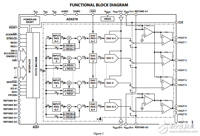 32通道14位并行串行輸入雙極性電壓輸出數模轉換器ad5378數據表