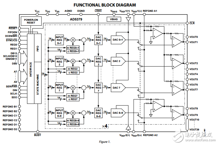 40通道14位并行串行輸入雙極性電壓輸出數(shù)模轉換器ad5379數(shù)據(jù)表