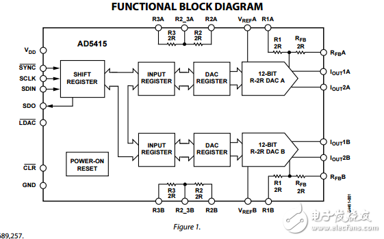 雙12位高帶寬乘法DAC用四象限電阻和串行接口ad5415數據表
