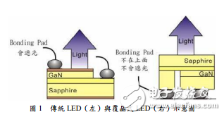 發光二極管的特點與新型白光LED免封裝晶片技術的介紹