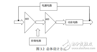 寬帶放大器的組成及其幾種設(shè)計(jì)方案的介紹